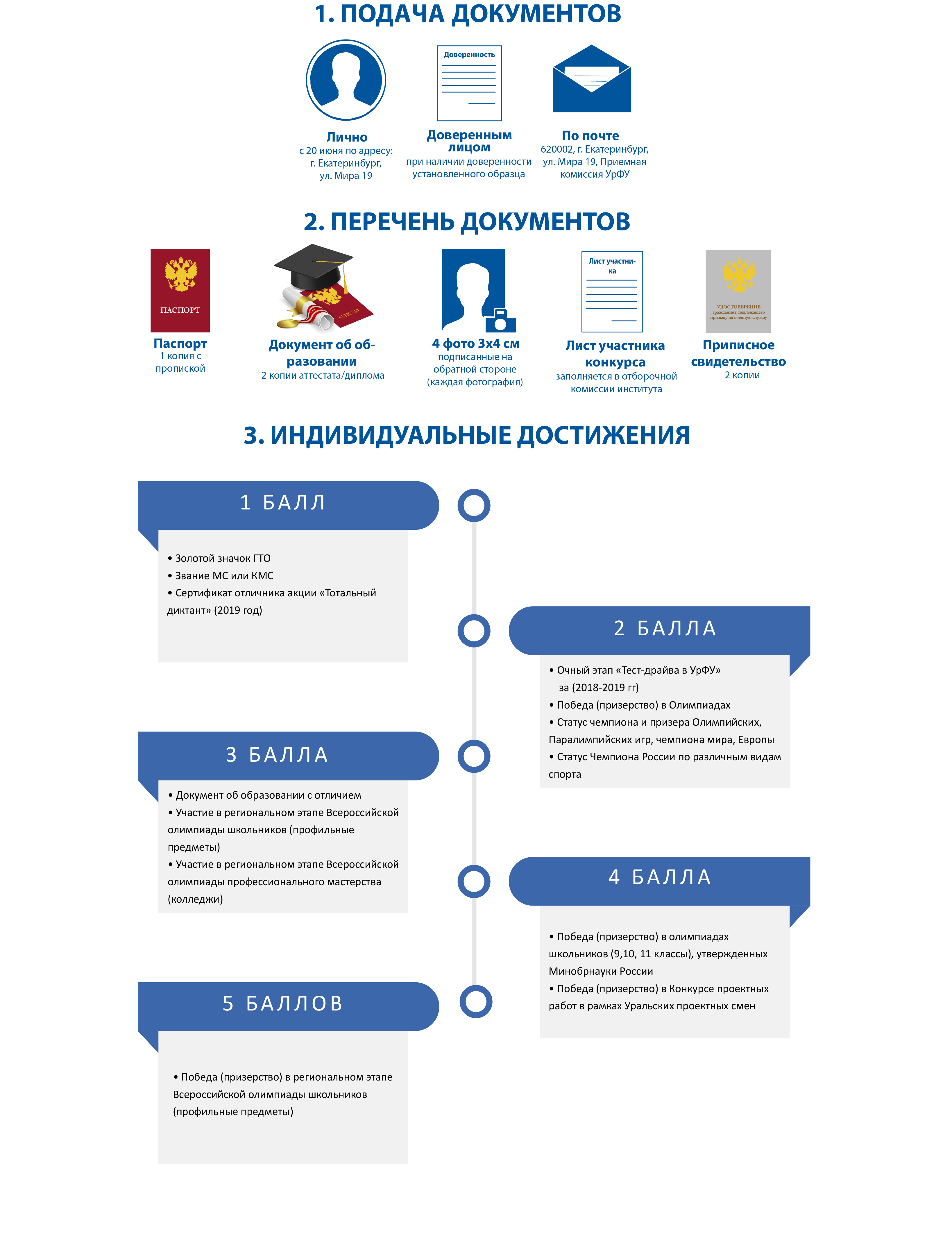 Перечень документов для гранта